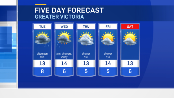 5 day forecast vic