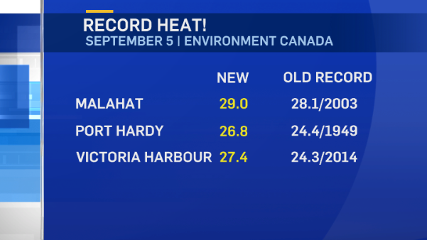 record heat 1