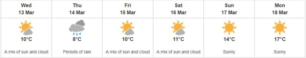 environment canada temperatures