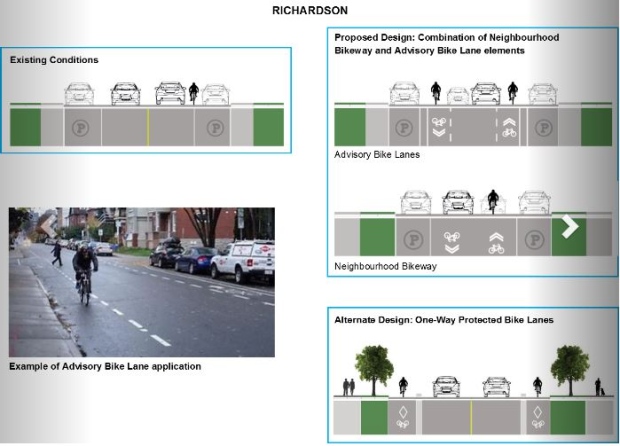Richardson Street bike lane design proposal