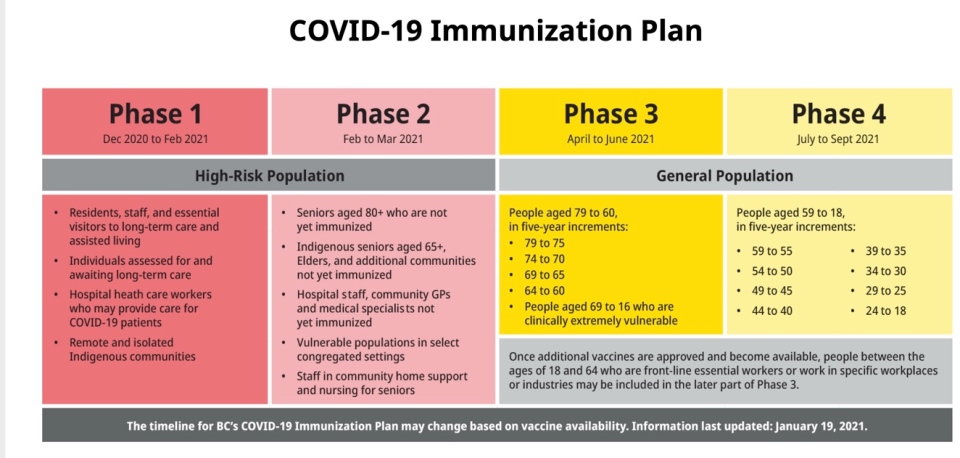 BC vaccine plan