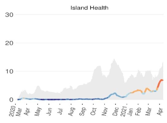 island health covid graph