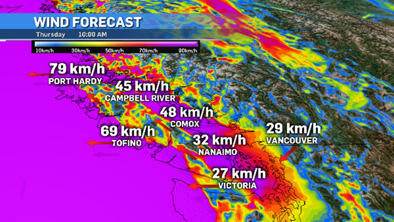 Wind forecast